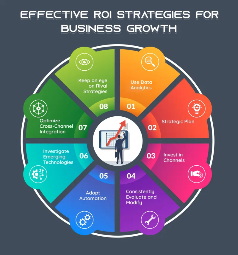 Your Brand Is an Asset, Not an Expense: Making the Financial Case for Strategic Design Investment